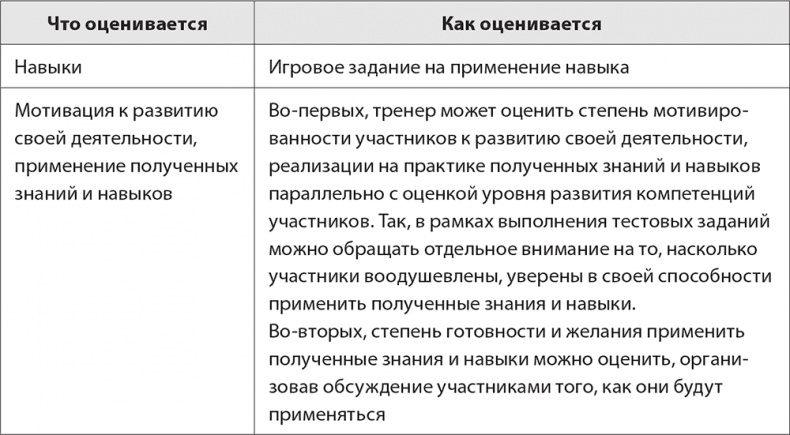 Бизнес-тренинг: как это делается Бизнес-тренинг: как это делается