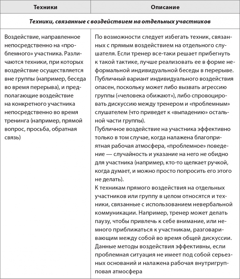 Бизнес-тренинг: как это делается Бизнес-тренинг: как это делается