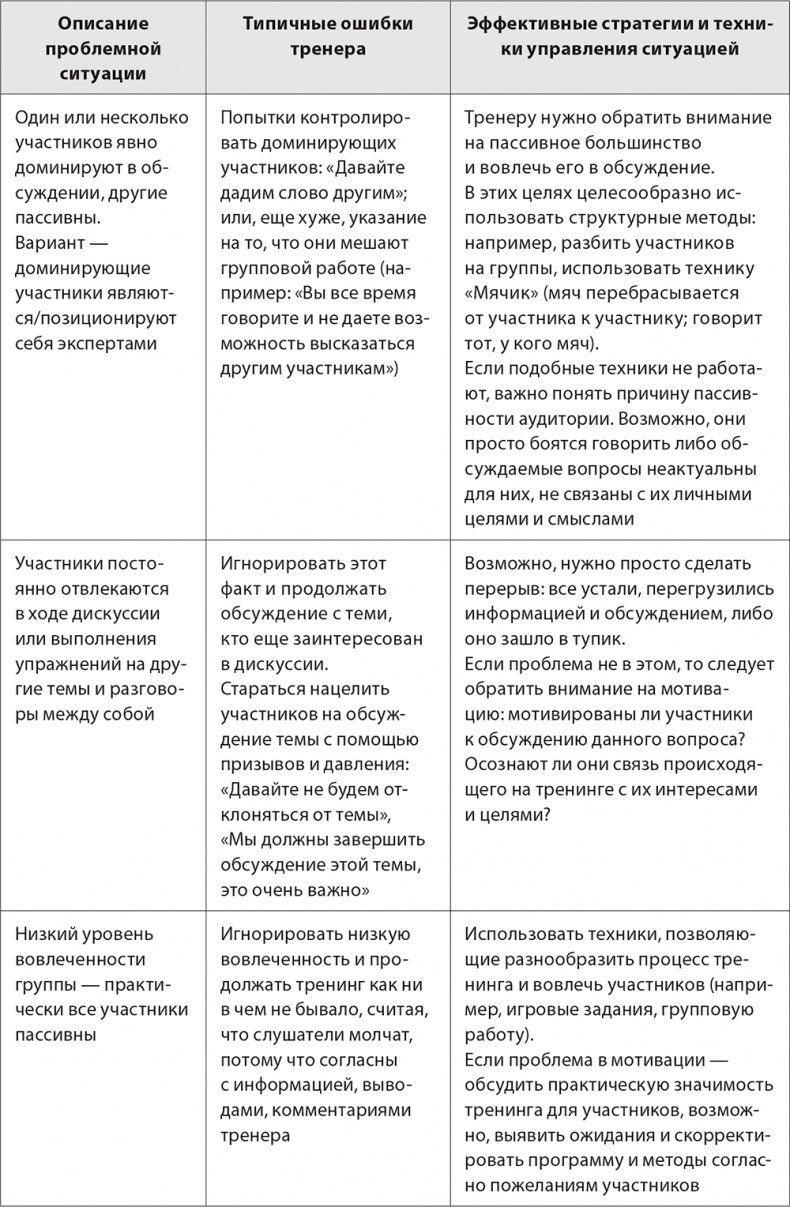 Бизнес-тренинг: как это делается Бизнес-тренинг: как это делается