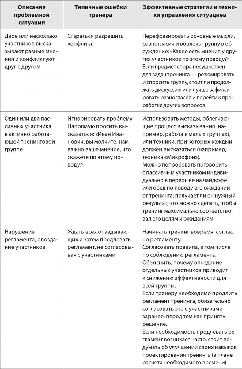 Бизнес-тренинг: как это делается Бизнес-тренинг: как это делается