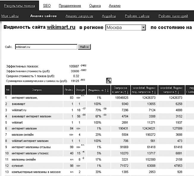 Продвижение порталов и интернет-магазинов Продвижение порталов и интернет-магазинов