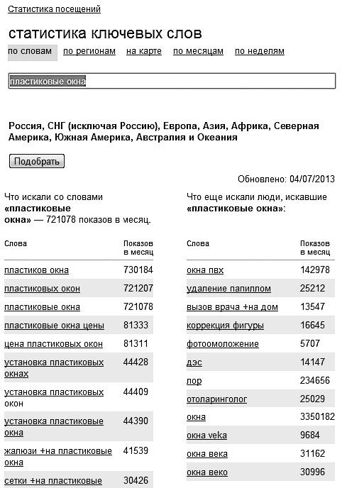 Продвижение порталов и интернет-магазинов Продвижение порталов и интернет-магазинов