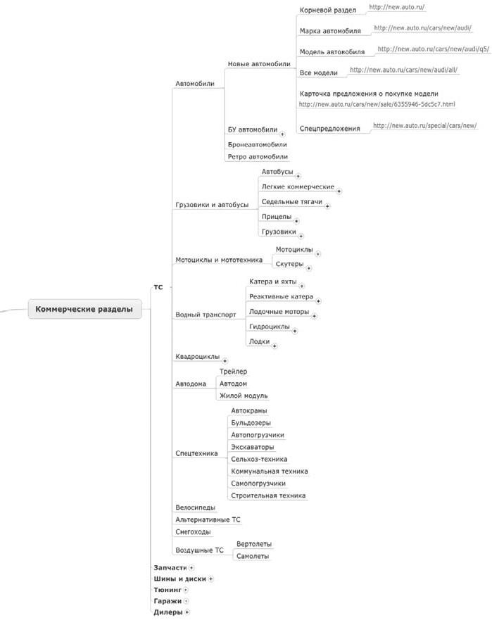 Продвижение порталов и интернет-магазинов Продвижение порталов и интернет-магазинов