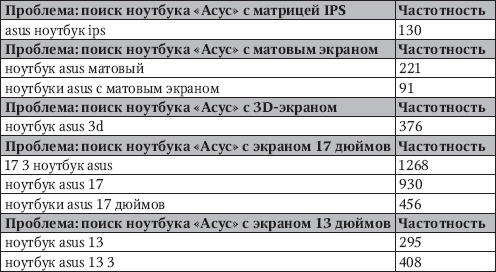 Продвижение порталов и интернет-магазинов Продвижение порталов и интернет-магазинов