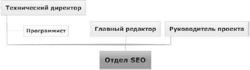Продвижение порталов и интернет-магазинов Продвижение порталов и интернет-магазинов