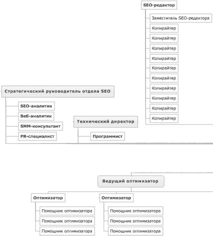 Продвижение порталов и интернет-магазинов Продвижение порталов и интернет-магазинов