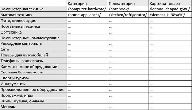 Продвижение порталов и интернет-магазинов Продвижение порталов и интернет-магазинов