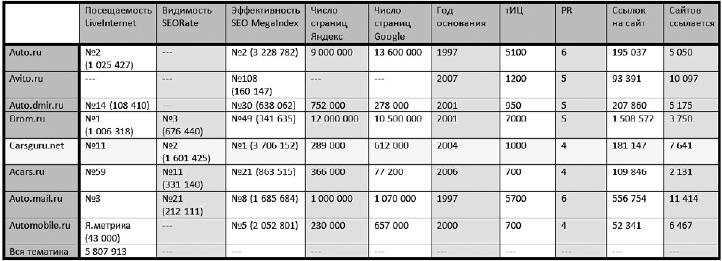 Продвижение порталов и интернет-магазинов Продвижение порталов и интернет-магазинов