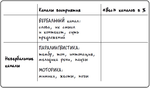 Охота на покупателя. Самоучитель менеджера по продажам Охота на покупателя. Самоучитель менеджера по продажам