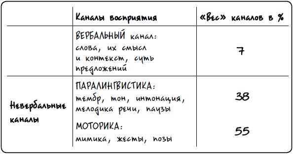 Охота на покупателя. Самоучитель менеджера по продажам Охота на покупателя. Самоучитель менеджера по продажам