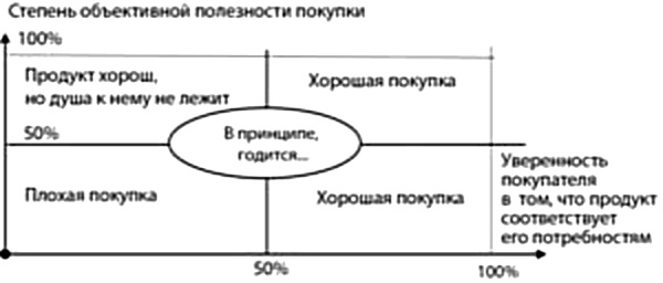 Охота на покупателя. Самоучитель менеджера по продажам Охота на покупателя. Самоучитель менеджера по продажам