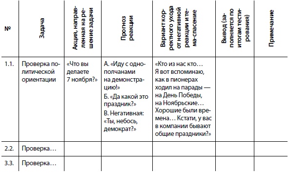 Охота на покупателя. Самоучитель менеджера по продажам Охота на покупателя. Самоучитель менеджера по продажам