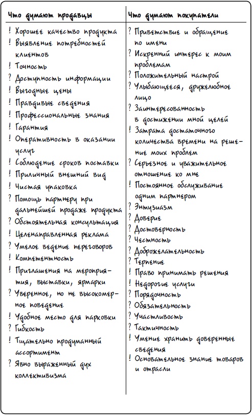 Охота на покупателя. Самоучитель менеджера по продажам Охота на покупателя. Самоучитель менеджера по продажам