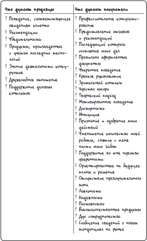 Охота на покупателя. Самоучитель менеджера по продажам Охота на покупателя. Самоучитель менеджера по продажам