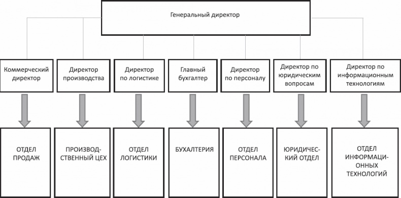 Анализируй этих! Полное руководство по подбору персонала Анализируй этих! Полное руководство по подбору персонала