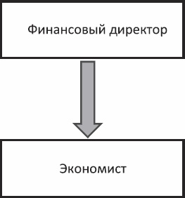 Анализируй этих! Полное руководство по подбору персонала Анализируй этих! Полное руководство по подбору персонала
