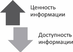 Анализируй этих! Полное руководство по подбору персонала Анализируй этих! Полное руководство по подбору персонала