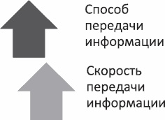 Анализируй этих! Полное руководство по подбору персонала Анализируй этих! Полное руководство по подбору персонала