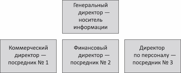Анализируй этих! Полное руководство по подбору персонала Анализируй этих! Полное руководство по подбору персонала