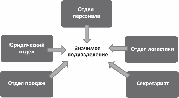 Анализируй этих! Полное руководство по подбору персонала Анализируй этих! Полное руководство по подбору персонала