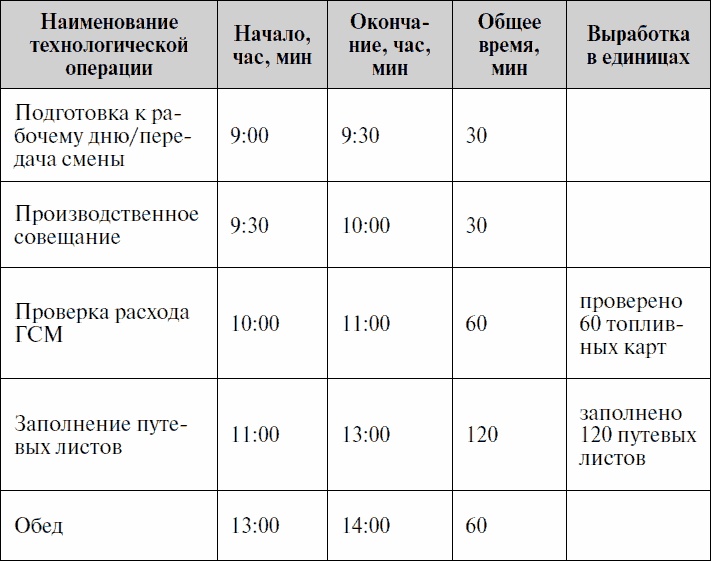 Анализируй этих! Полное руководство по подбору персонала Анализируй этих! Полное руководство по подбору персонала