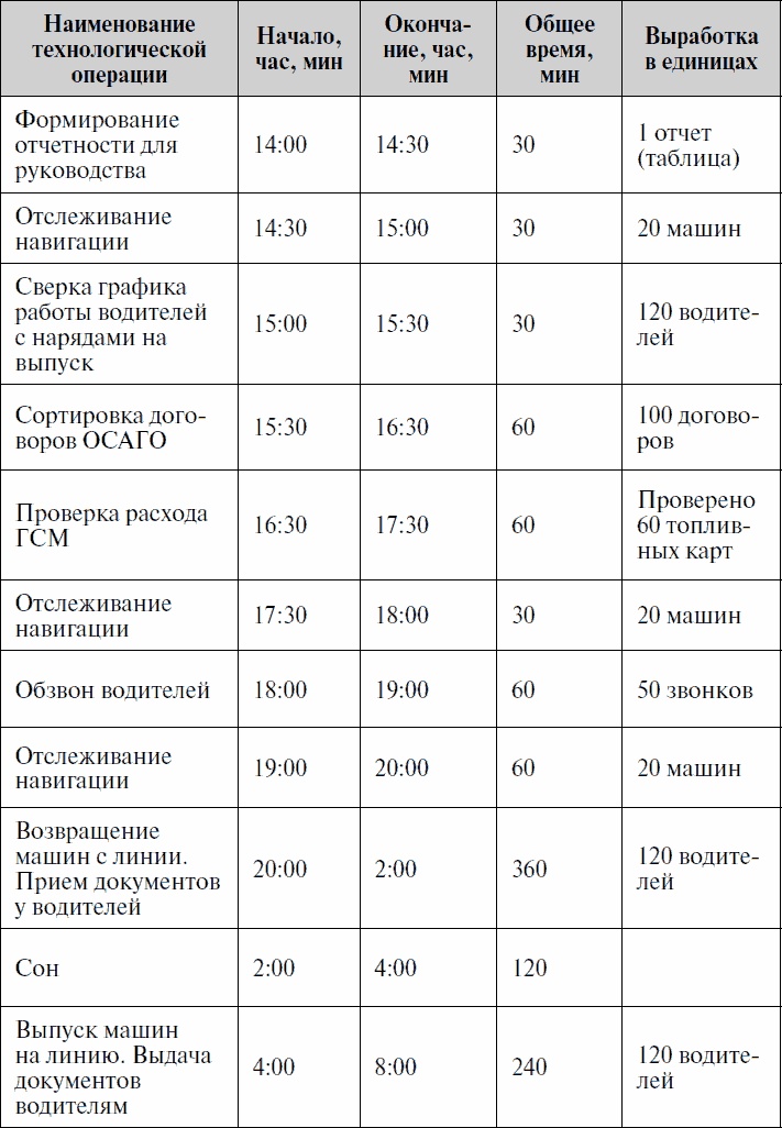 Анализируй этих! Полное руководство по подбору персонала Анализируй этих! Полное руководство по подбору персонала