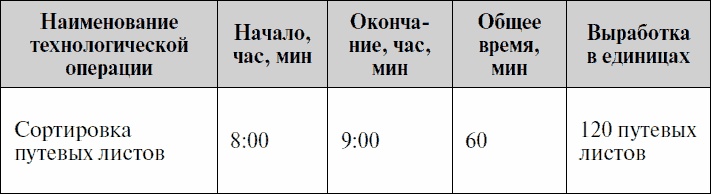 Анализируй этих! Полное руководство по подбору персонала Анализируй этих! Полное руководство по подбору персонала