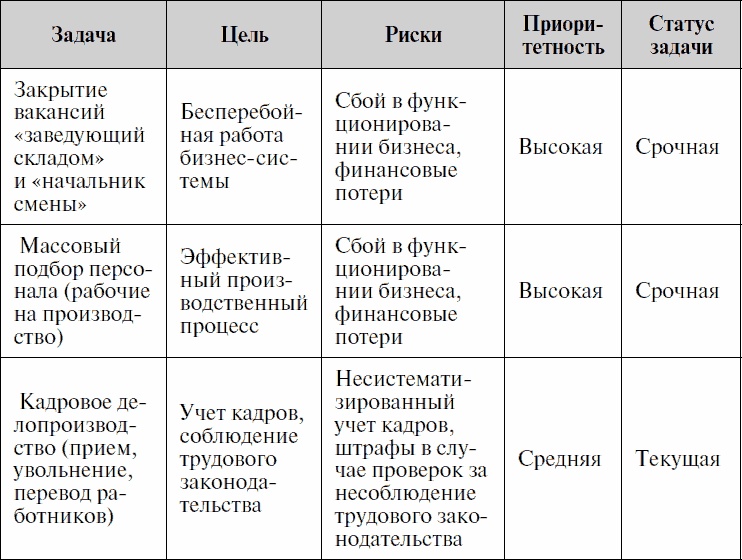 Анализируй этих! Полное руководство по подбору персонала Анализируй этих! Полное руководство по подбору персонала