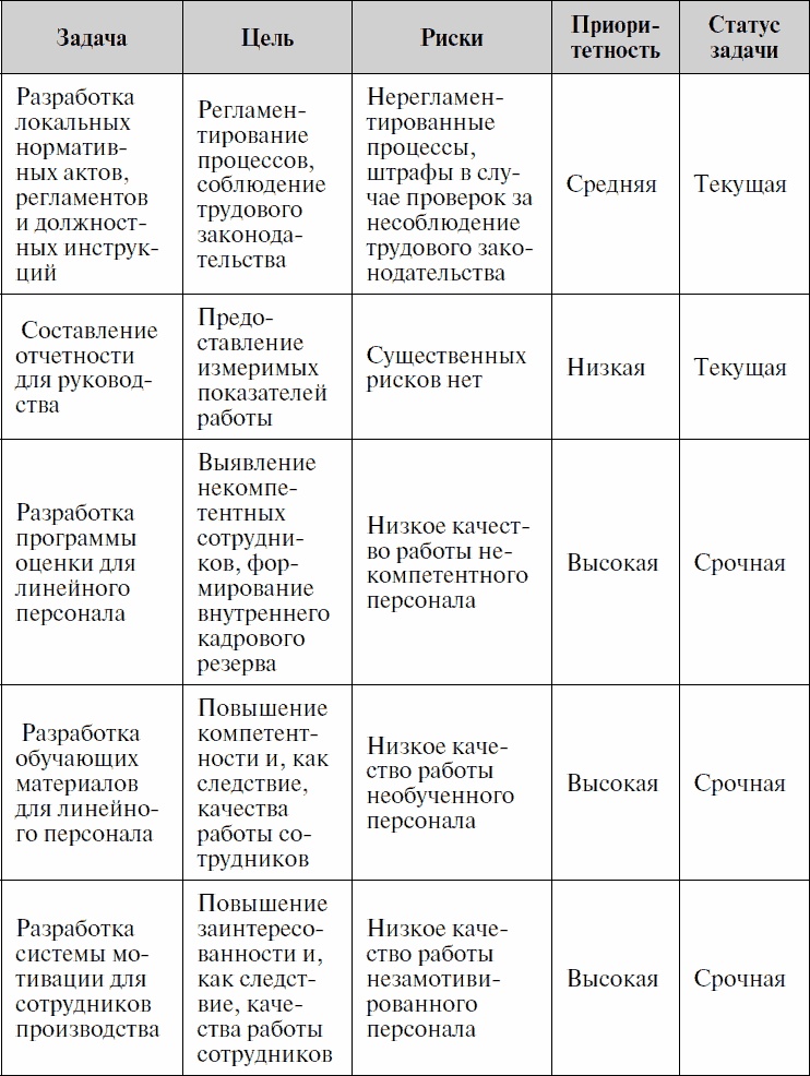 Анализируй этих! Полное руководство по подбору персонала Анализируй этих! Полное руководство по подбору персонала
