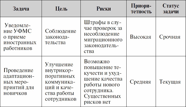 Анализируй этих! Полное руководство по подбору персонала Анализируй этих! Полное руководство по подбору персонала