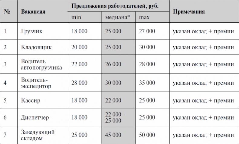 Анализируй этих! Полное руководство по подбору персонала Анализируй этих! Полное руководство по подбору персонала