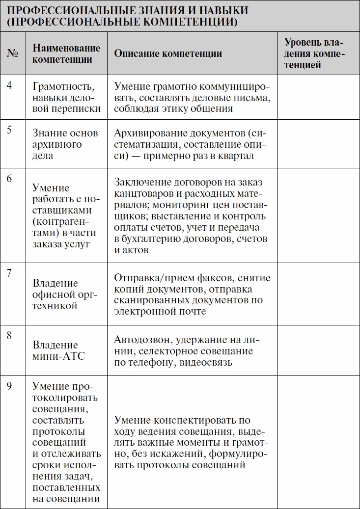 Анализируй этих! Полное руководство по подбору персонала Анализируй этих! Полное руководство по подбору персонала