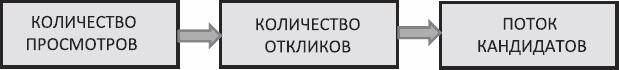 Анализируй этих! Полное руководство по подбору персонала Анализируй этих! Полное руководство по подбору персонала