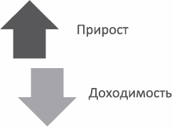 Анализируй этих! Полное руководство по подбору персонала Анализируй этих! Полное руководство по подбору персонала