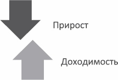 Анализируй этих! Полное руководство по подбору персонала Анализируй этих! Полное руководство по подбору персонала