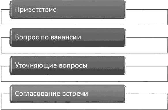 Анализируй этих! Полное руководство по подбору персонала Анализируй этих! Полное руководство по подбору персонала