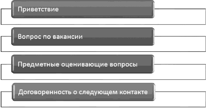 Анализируй этих! Полное руководство по подбору персонала Анализируй этих! Полное руководство по подбору персонала