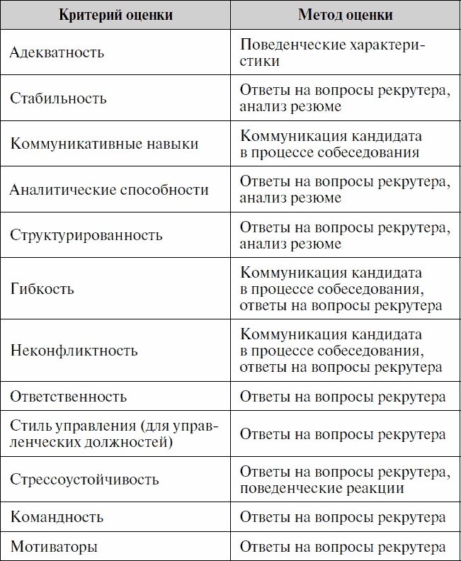 Анализируй этих! Полное руководство по подбору персонала Анализируй этих! Полное руководство по подбору персонала