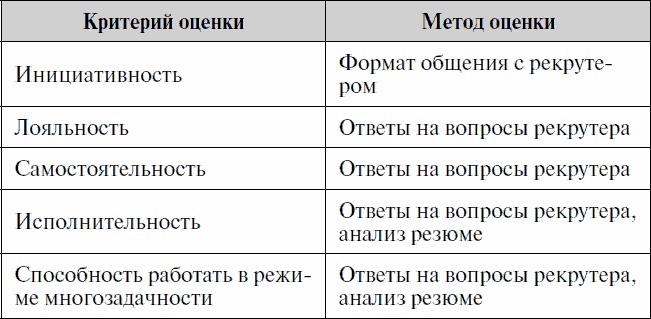 Анализируй этих! Полное руководство по подбору персонала Анализируй этих! Полное руководство по подбору персонала