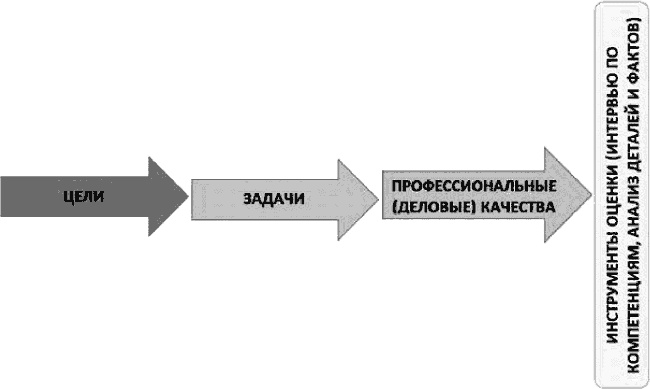 Анализируй этих! Полное руководство по подбору персонала Анализируй этих! Полное руководство по подбору персонала