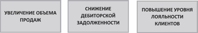 Анализируй этих! Полное руководство по подбору персонала Анализируй этих! Полное руководство по подбору персонала