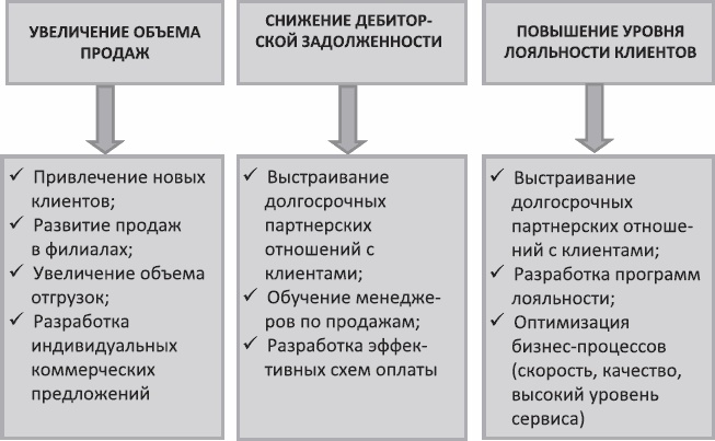 Анализируй этих! Полное руководство по подбору персонала Анализируй этих! Полное руководство по подбору персонала
