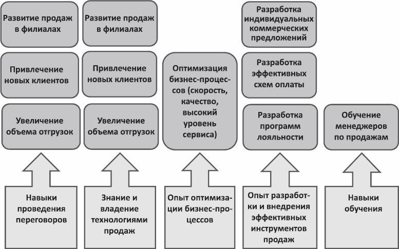 Анализируй этих! Полное руководство по подбору персонала Анализируй этих! Полное руководство по подбору персонала