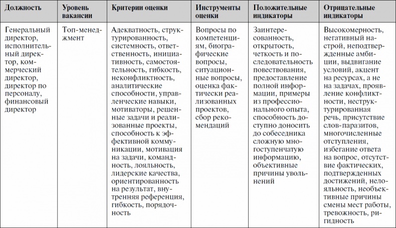 Анализируй этих! Полное руководство по подбору персонала Анализируй этих! Полное руководство по подбору персонала