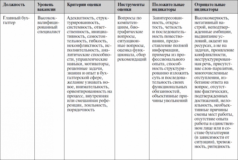 Анализируй этих! Полное руководство по подбору персонала Анализируй этих! Полное руководство по подбору персонала