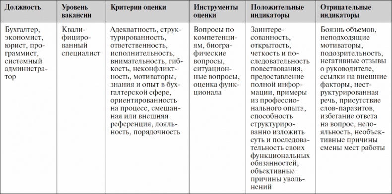 Анализируй этих! Полное руководство по подбору персонала Анализируй этих! Полное руководство по подбору персонала