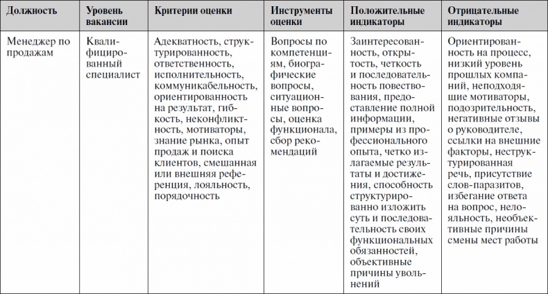 Анализируй этих! Полное руководство по подбору персонала Анализируй этих! Полное руководство по подбору персонала