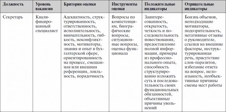 Анализируй этих! Полное руководство по подбору персонала Анализируй этих! Полное руководство по подбору персонала
