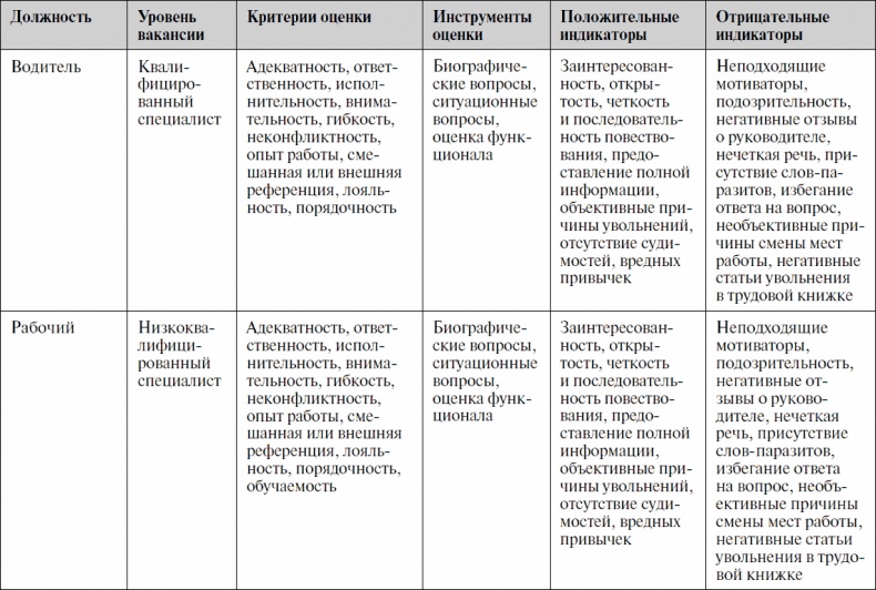 Анализируй этих! Полное руководство по подбору персонала Анализируй этих! Полное руководство по подбору персонала