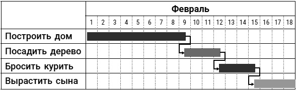 Бизнес. Законы, которые видны только с высоты успеха Бизнес. Законы, которые видны только с высоты успеха